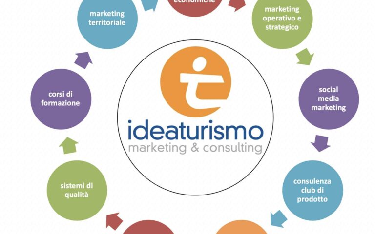 agenzia di marketing turistico