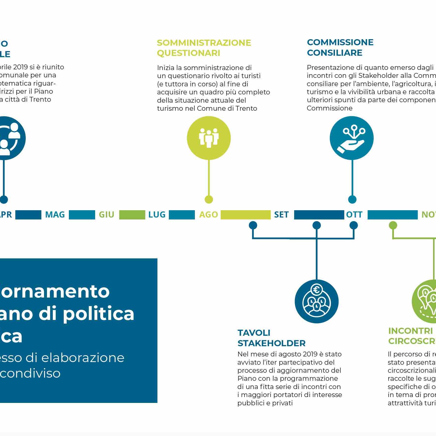 elaborazione piano turistico
