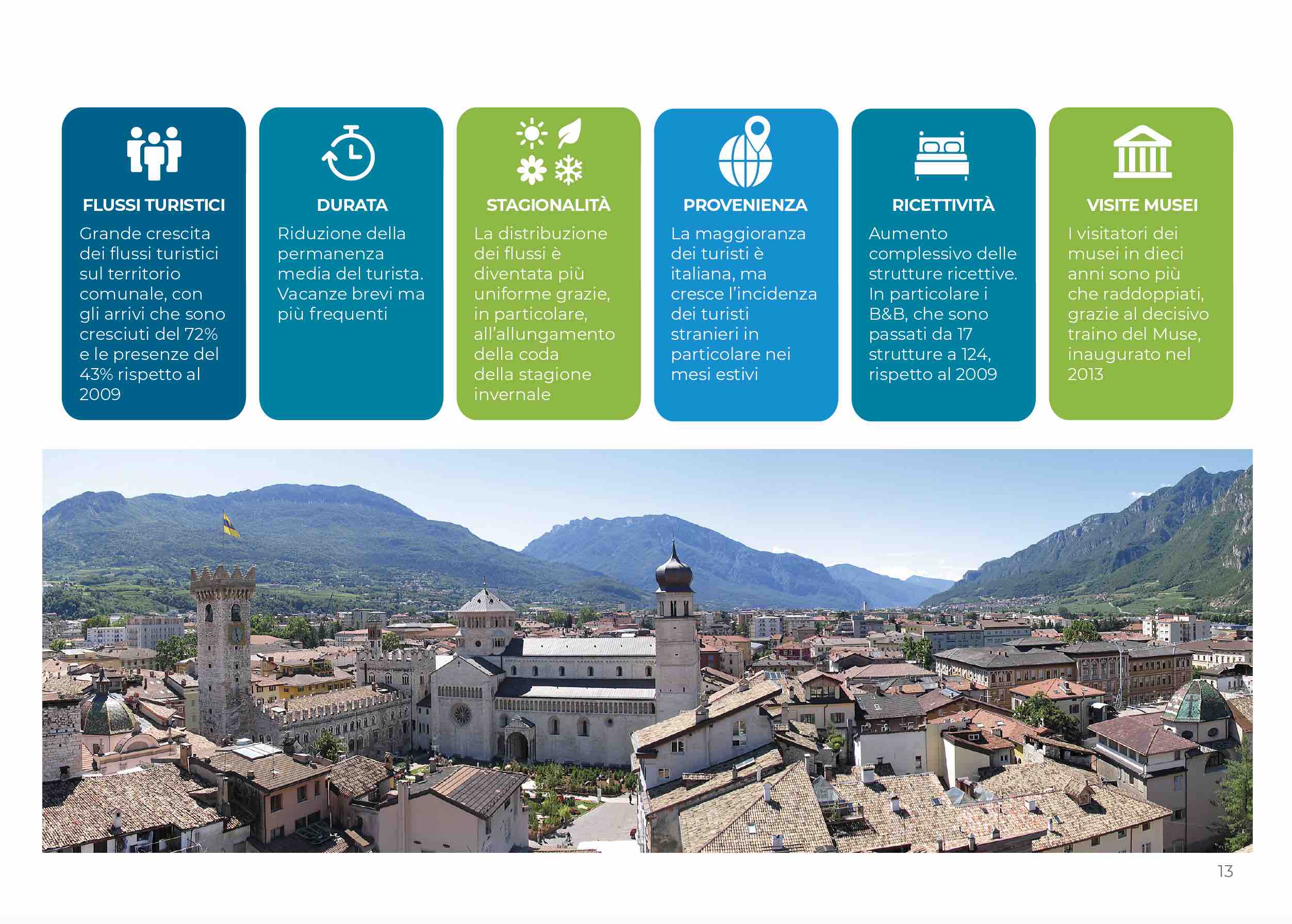 Comune Di Trento Revisione Piano Di Politica Turistica Intuito Tailored Marketing