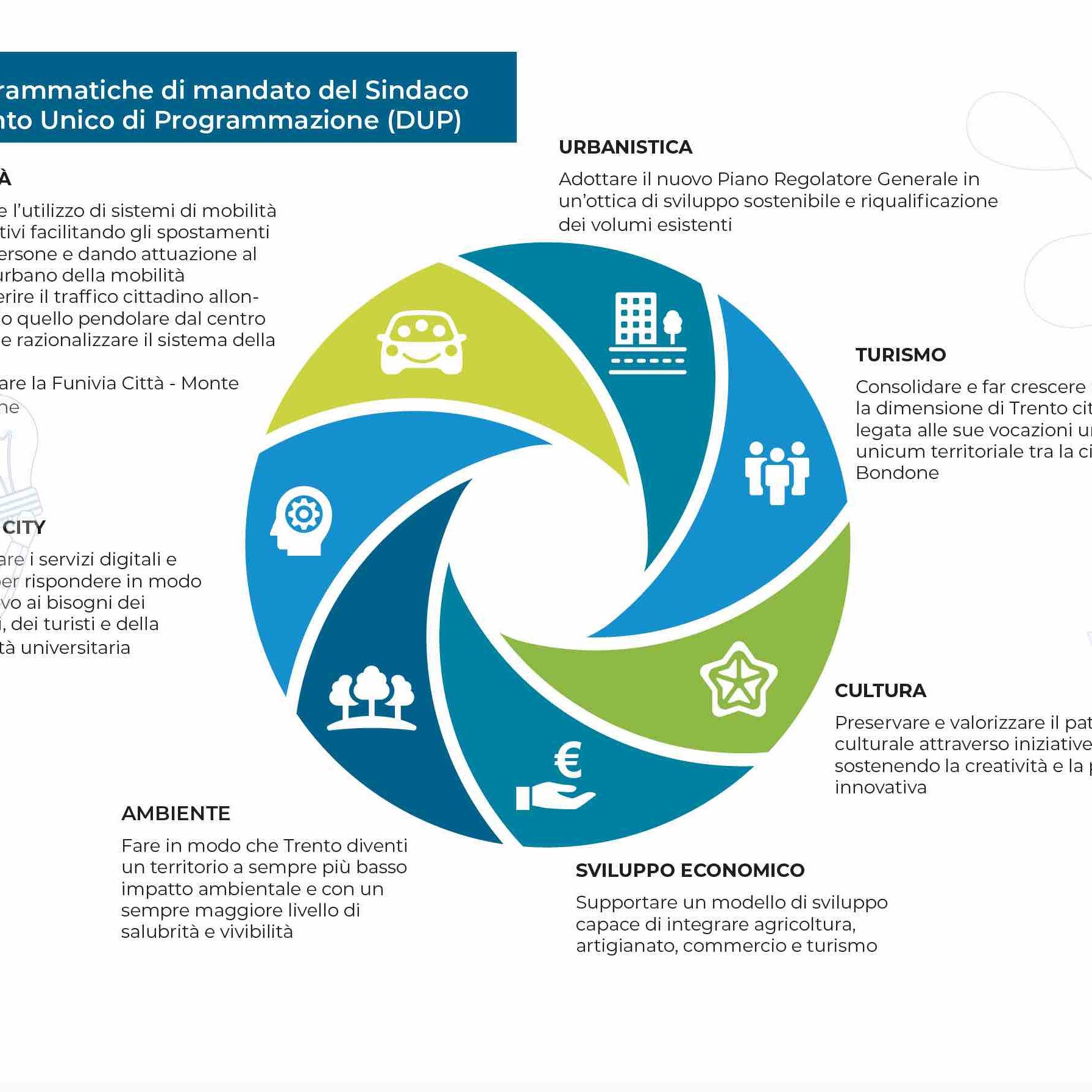 marketing territoriale comune di trento